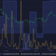 Chainlink: LINK 보유자를 위한 '새로운 파트너십' 및 '고래 관심' 해독
