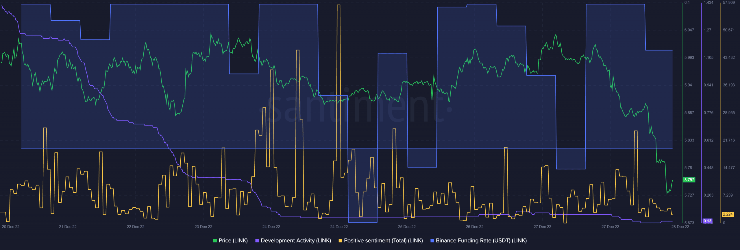 Chainlink: LINK 보유자를 위한 '새로운 파트너십' 및 '고래 관심' 해독
