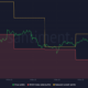 Chainlink의 가능성은 무엇입니까 [LINK] 이번주 단기 최고점 돌파?