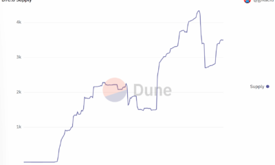 Avalanche, Ethereum 및 BTC.b가 AVAX의 랠리를 촉발할 수 있는 방법