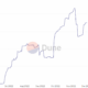 Avalanche, Ethereum 및 BTC.b가 AVAX의 랠리를 촉발할 수 있는 방법