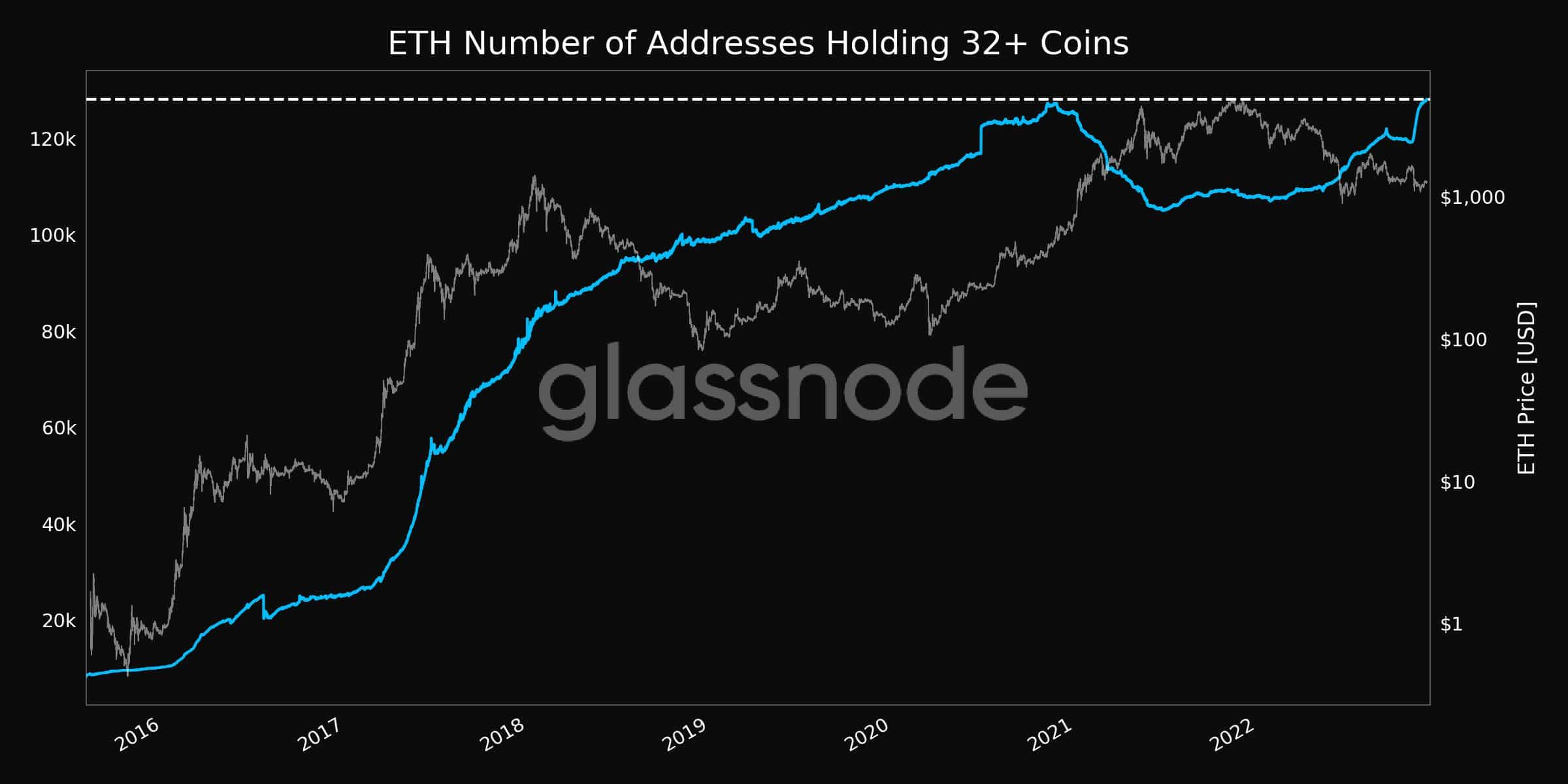 Ethereum NFT는 암호화 겨울에 항복합니다. ETH도 같은 운명을 겪게 될까요?