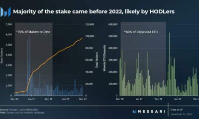 어떤 이더리움 [ETH] 보유자는 2023년 이후를 예상해야 합니까?