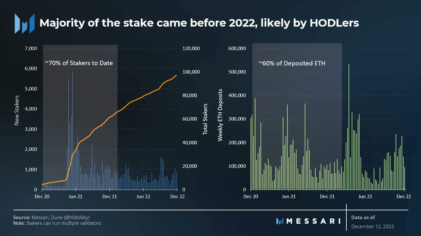 어떤 이더리움 [ETH] 보유자는 2023년 이후를 예상해야 합니까?