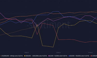 ETH 공급 분배