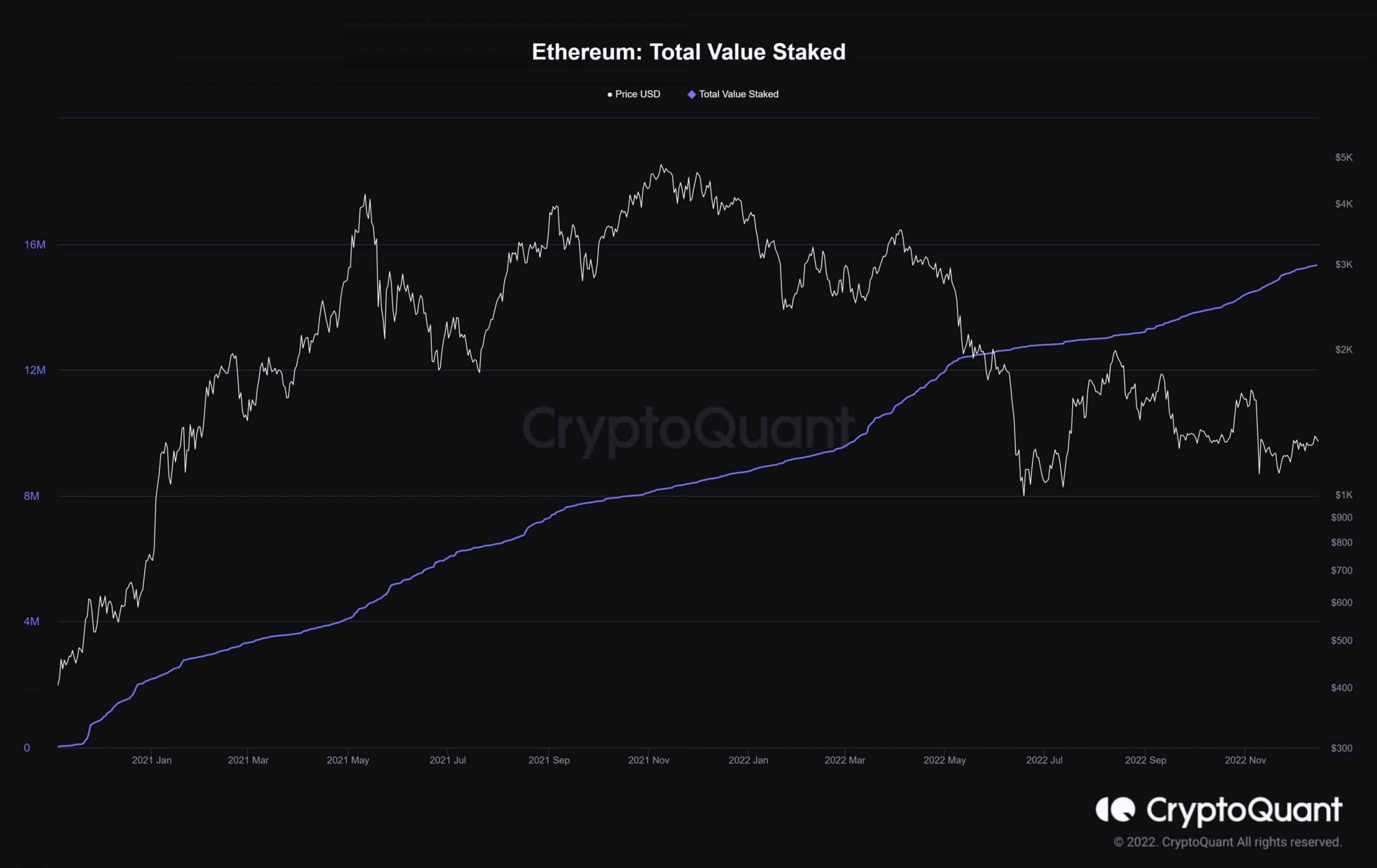 이 Ethereum 개발은 장기 투자자에게 유리할 수 있습니다…