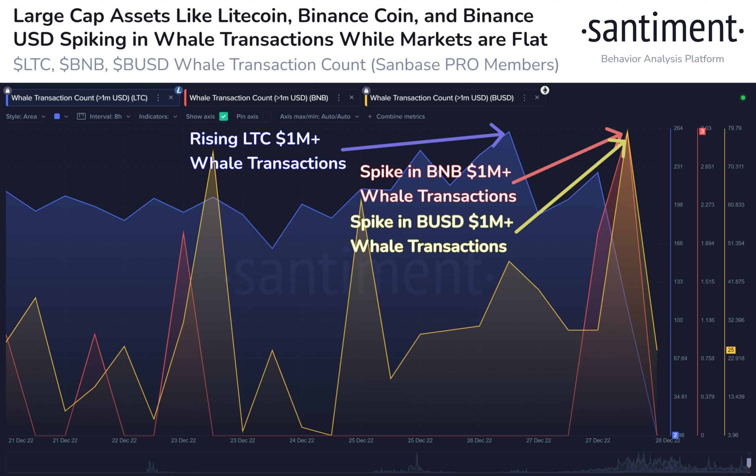 Litecoin 투자자는 '고래를 끝내는 모든 고래' 때문에 걱정할 필요가 없습니다.