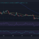 헤데라 HBAR 가격 조치