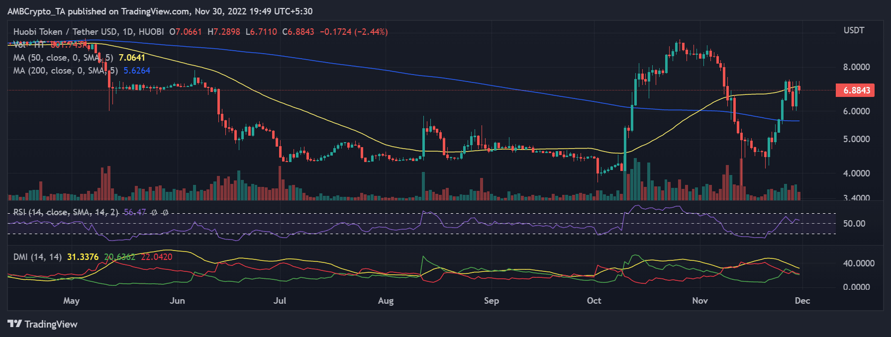 Huobi 토큰 보유자는 이 새로운 토큰이 Tron에서 출시될 준비를 하면서 더 많은 가치를 얻을 수 있습니다…