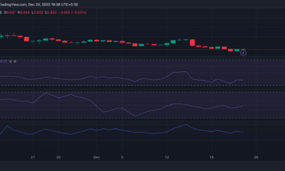Lido Finance가 최신 통합을 발표함에 따라 LDO는 어두운 기반에 놓여 있습니다.