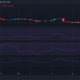 Lido Finance가 최신 통합을 발표함에 따라 LDO는 어두운 기반에 놓여 있습니다.