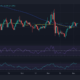 Chainlink LINK 가격 조치