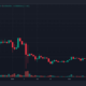 테라 루나 클래식 [LUNC] 가격 예측 2025-2030: LUNC를 매도해야 할까요?