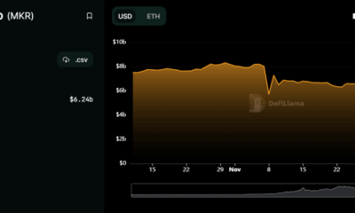 MakerDAO TVL