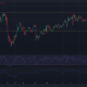 STEPN [GMT] $0.4에서 급격한 거부에 직면하고 다시 한 번 중간 범위로 향할 수 있음