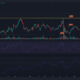 Chainlink는 안도 집회를 준비하고 구매자는 다음에서 이익을 예약할 수 있습니다...