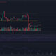 Bitcoin은 또 다른 범위 내에서 거래되었습니다. $15.6k로의 재방문이 예상되는 이유는 다음과 같습니다.