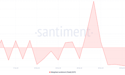 폴카도트 [DOT] 이러한 지표에서 Solana와 Cardano를 능가합니다.