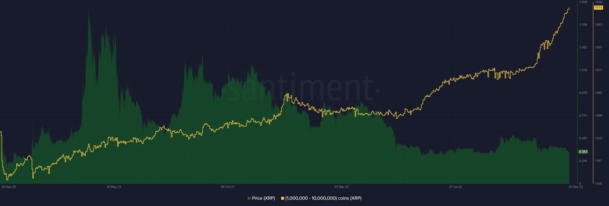 리플(XRP)