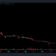SafeMoon(SFM) 가격 예측 2025-2030년: 위험 부담 없이 유지하려면 SFM을 매각해야 합니까?