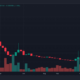 SafeMoon(SFM) 가격 예측 2025-2030: SFM이 좋은 투자가 될까요?