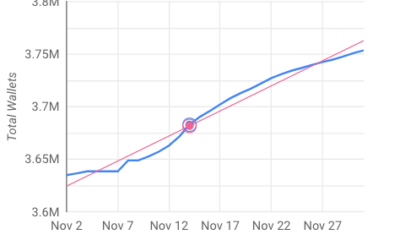 카르다노 지갑 증가