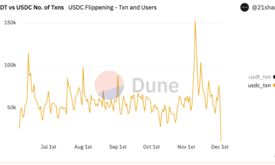 밧줄 [USDT] 흔들리는 근거: 이러한 새로운 개발이 두려움을 강화할 것인가