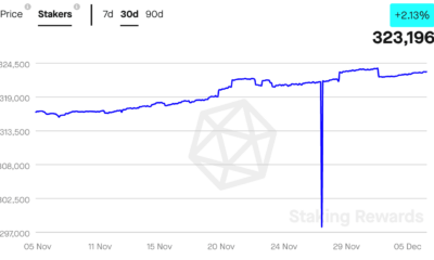 Tron, 최신 업데이트 및 TRX의 많은 기대를 모으는 집회에 미치는 영향