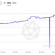 Tron, 최신 업데이트 및 TRX의 많은 기대를 모으는 집회에 미치는 영향