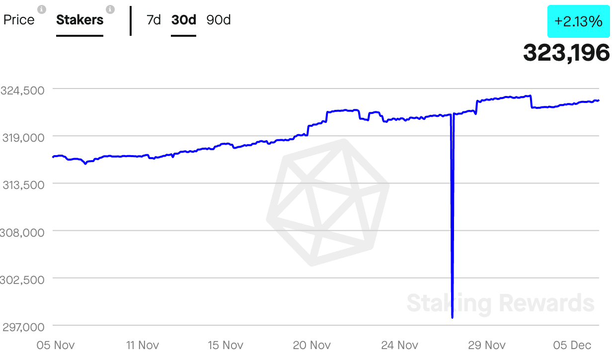 Tron, 최신 업데이트 및 TRX의 많은 기대를 모으는 집회에 미치는 영향
