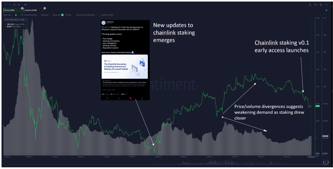 LINK: Chainlink 스테이킹 v0.1 조기 액세스 출시에 대한 세부 정보 살펴보기