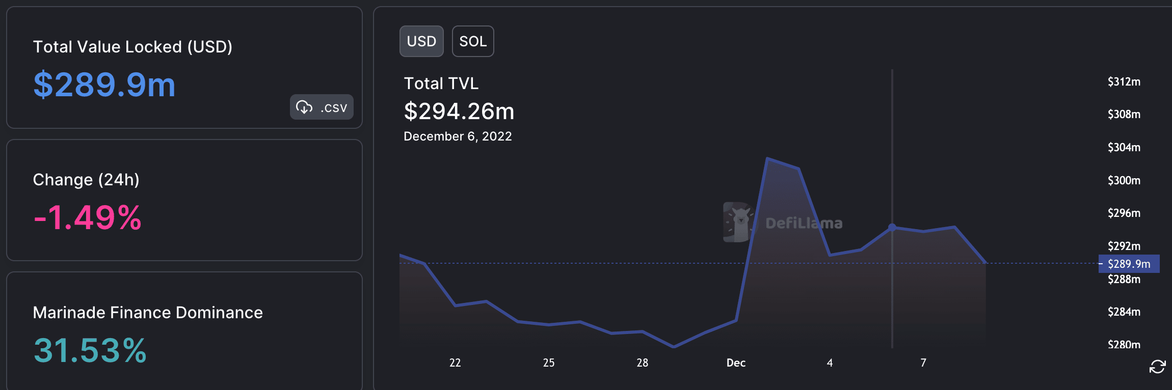 Solana, 일일 거래 및 다음 거래를 위한 모든 최신 정보