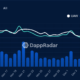 BNB Chain은 11월 가장 활발한 프로토콜이었는데, BNB 보유자들에게 도움이 되었나요?