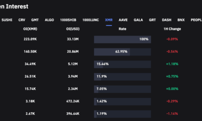 XMR 선물 미결제약정