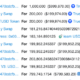 Tron의 예치금을 준비금으로 Etherscan 거래