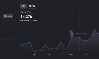 시장 상황을 이해하기 위한 메트릭스를 사용한 TRON의 주간 요약