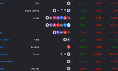DeFi 총 가치 잠김
