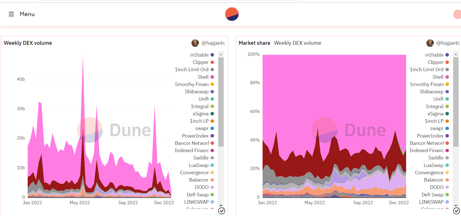 유니스왑 볼륨 메트릭