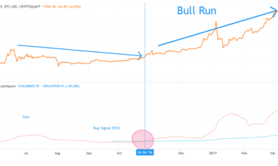 비트코인 [BTC] 집적 랠리, 가격 급등 가능성은?