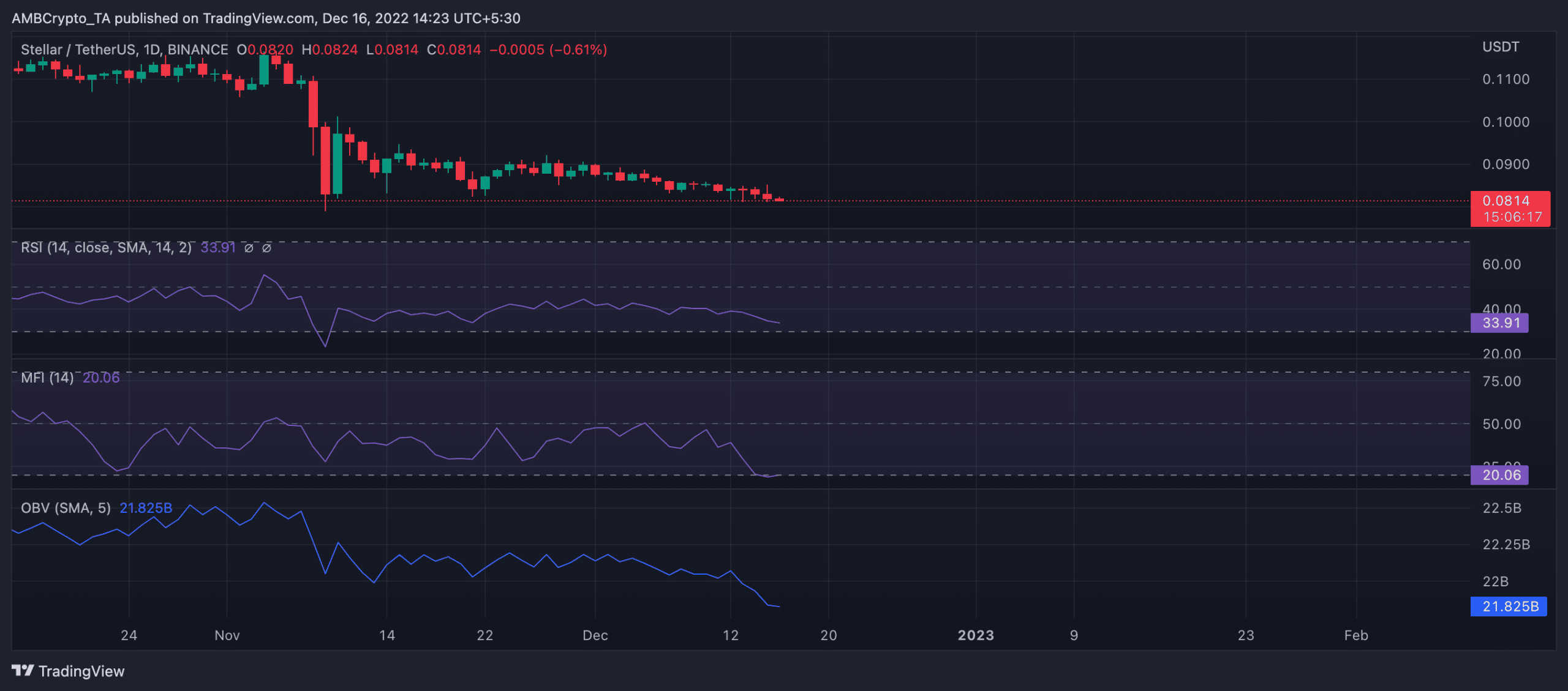 왜 스텔라 [XLM] 새로운 원조 이니셔티브를 지원하기 위해 USDC를 선택하셨습니까?