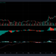 XRP 피어스 액션