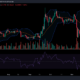 리플 [XRP] 가격 행동