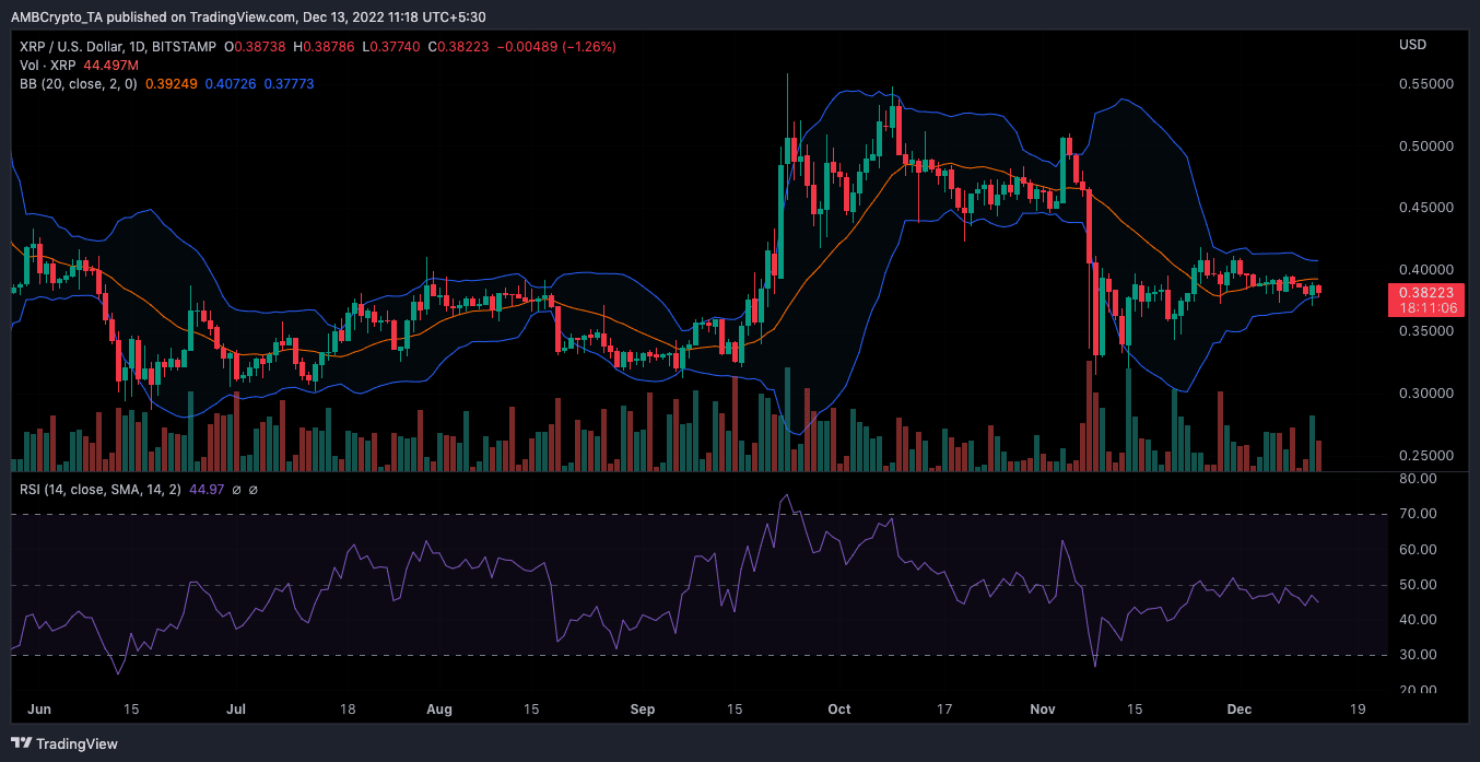 리플 [XRP] 가격 행동