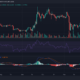 리플 [XRP] 가격 행동