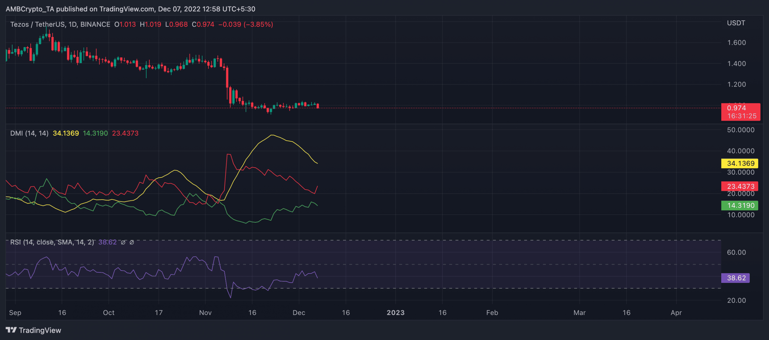 테조스 [XTZ]: Coinbase Japan에 상장하면 보유자에게 이익이 반환되지 않습니다.
