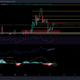AVAX의 단기 강세 MACD 크로스오버에 베팅하시겠습니까?  이것을 먼저 읽으십시오