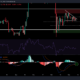 Ripple이 SEC에 소송을 제기할 가능성이 있습니다.  XRP는 다음에 어디로 갈까요?