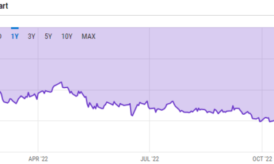 헤지 펀드 Fir Tree는 GBTC 덕분에 Grayscale Investments를 고소합니다.