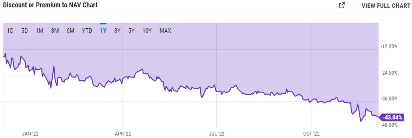 헤지 펀드 Fir Tree는 GBTC 덕분에 Grayscale Investments를 고소합니다.