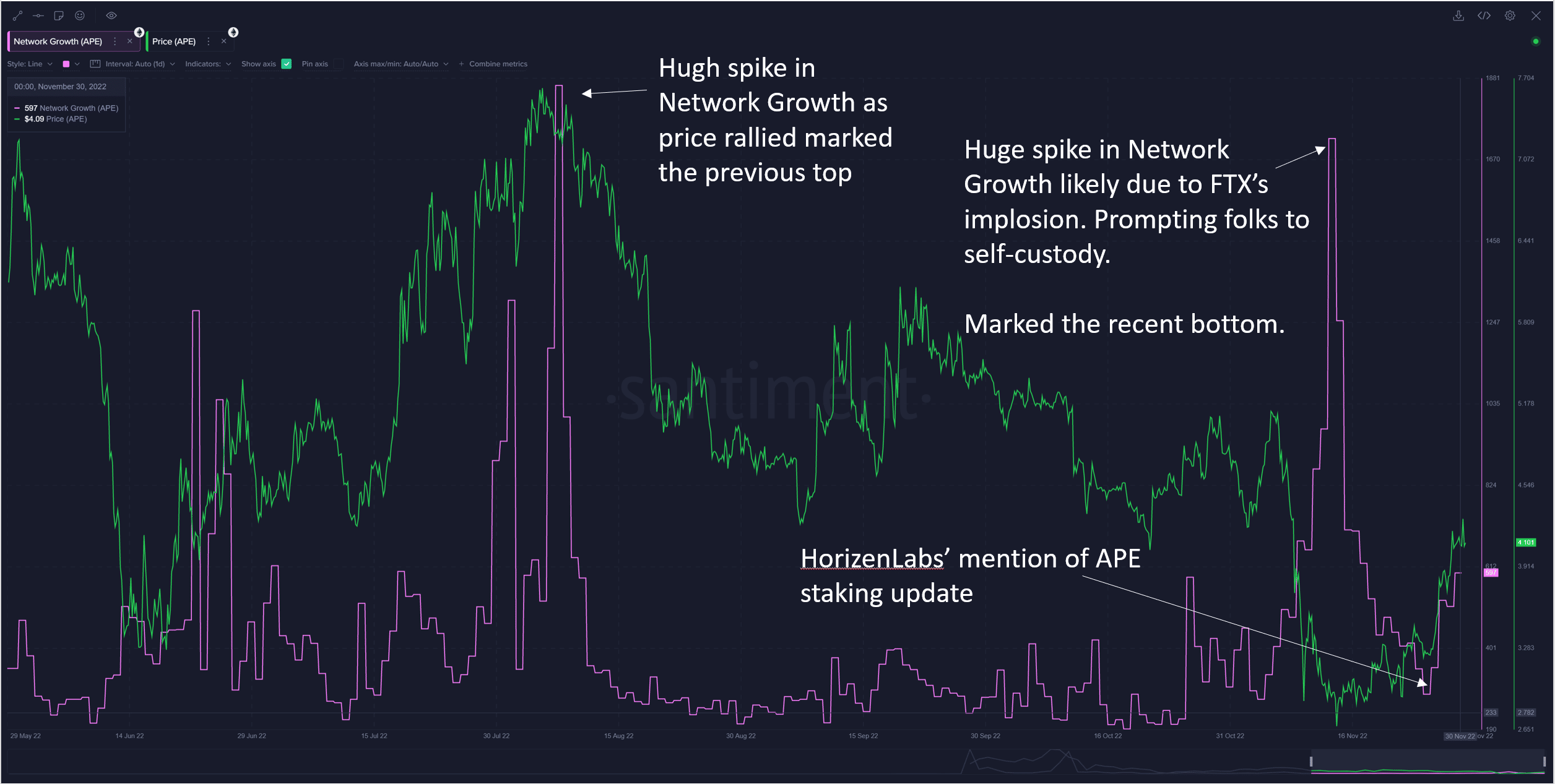 ApeCoin: APE 스테이킹을 시작하기 전에 이것을 알면 투자를 절약할 수 있습니다.